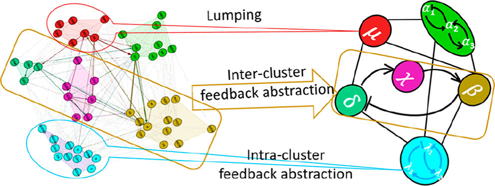 Graphical Abstract