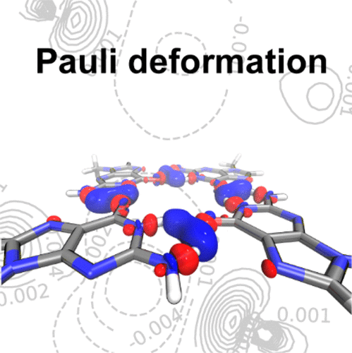Pauli Deformation